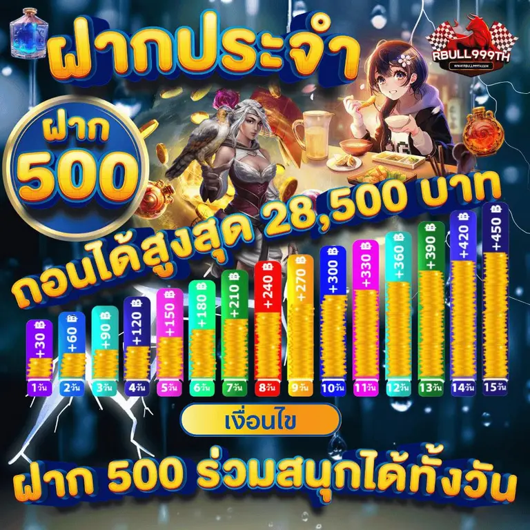 วิธีสมัคร rbull999th
